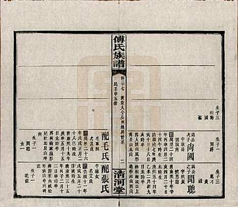 [下载][傅氏五修族谱]湖南傅氏(共三十五卷卷首三卷)__民国二十一年（1932）_二十七.pdf