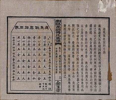 [下载][浏阳花园傅氏族谱]湖南傅氏(共三十卷)__民国三十六年（1947）_五.pdf