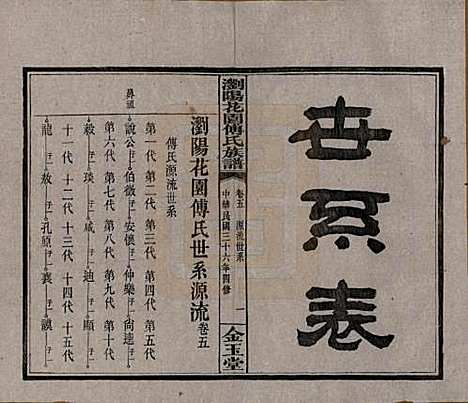 [下载][浏阳花园傅氏族谱]湖南傅氏(共三十卷)__民国三十六年（1947）_五.pdf