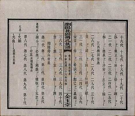 [下载][浏阳花园傅氏族谱]湖南傅氏(共三十卷)__民国三十六年（1947）_五.pdf