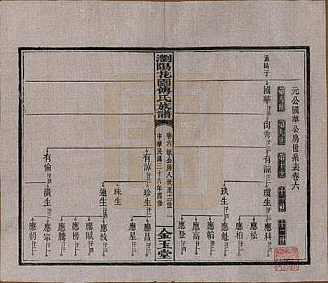 [下载][浏阳花园傅氏族谱]湖南傅氏(共三十卷)__民国三十六年（1947）_六.pdf