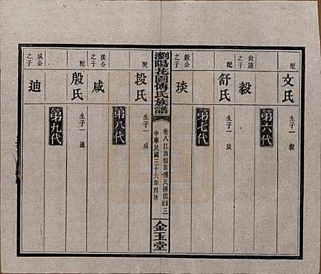 [下载][浏阳花园傅氏族谱]湖南傅氏(共三十卷)__民国三十六年（1947）_八.pdf