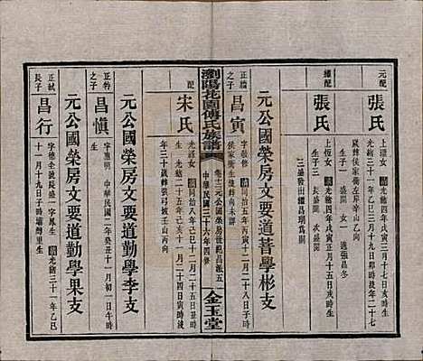 [下载][浏阳花园傅氏族谱]湖南傅氏(共三十卷)__民国三十六年（1947）_十二.pdf