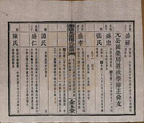 [下载][浏阳花园傅氏族谱]湖南傅氏(共三十卷)__民国三十六年（1947）_十三.pdf