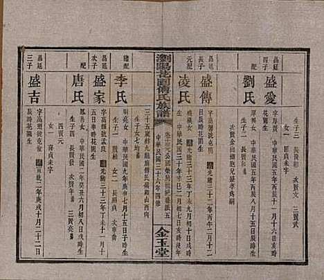 [下载][浏阳花园傅氏族谱]湖南傅氏(共三十卷)__民国三十六年（1947）_十三.pdf