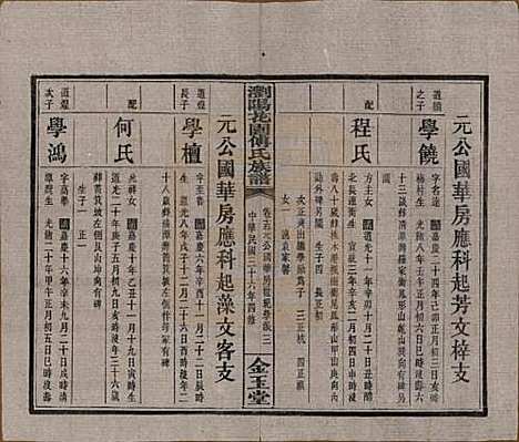 [下载][浏阳花园傅氏族谱]湖南傅氏(共三十卷)__民国三十六年（1947）_十五.pdf