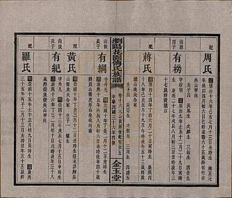 [下载][浏阳花园傅氏族谱]湖南傅氏(共三十卷)__民国三十六年（1947）_十六.pdf