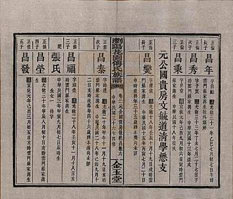 [下载][浏阳花园傅氏族谱]湖南傅氏(共三十卷)__民国三十六年（1947）_二十一.pdf