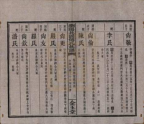 [下载][浏阳花园傅氏族谱]湖南傅氏(共三十卷)__民国三十六年（1947）_二十二.pdf