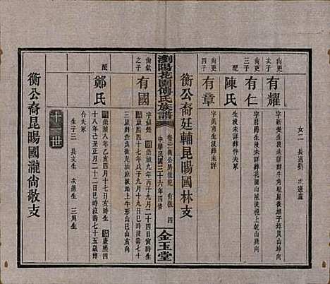 [下载][浏阳花园傅氏族谱]湖南傅氏(共三十卷)__民国三十六年（1947）_二十二.pdf