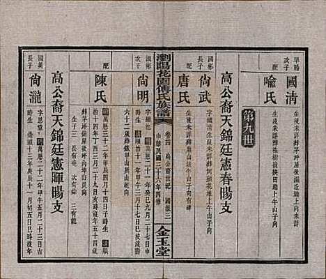 [下载][浏阳花园傅氏族谱]湖南傅氏(共三十卷)__民国三十六年（1947）_二十四.pdf