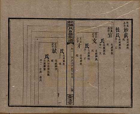 [下载][邵阳傅氏五修族谱]湖南傅氏(共十四卷又五卷卷首二卷)__民国十七年（1928）G201.pdf