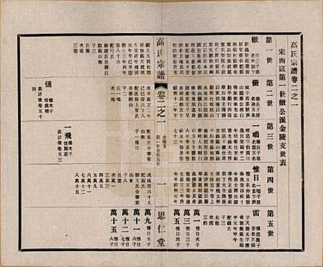 [下载][高氏大统宗谱]江苏高氏(共五十五卷首一卷)__民国十五年（1926）_二.pdf