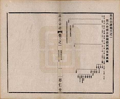 [下载][高氏大统宗谱]江苏高氏(共五十五卷首一卷)__民国十五年（1926）_三.pdf