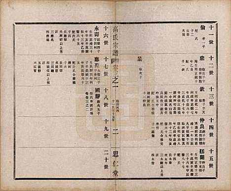 [下载][高氏大统宗谱]江苏高氏(共五十五卷首一卷)__民国十五年（1926）_三.pdf