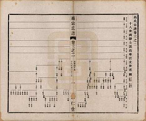 [下载][高氏大统宗谱]江苏高氏(共五十五卷首一卷)__民国十五年（1926）_三.pdf