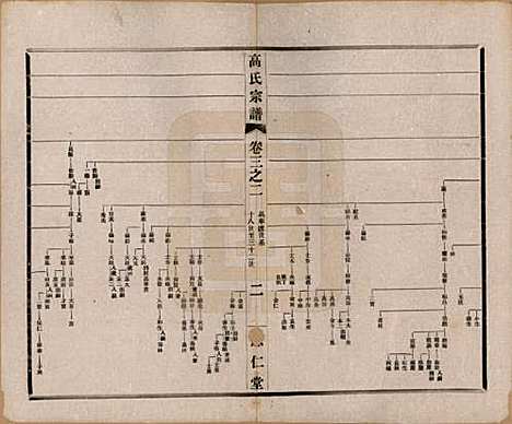 [下载][高氏大统宗谱]江苏高氏(共五十五卷首一卷)__民国十五年（1926）_三.pdf