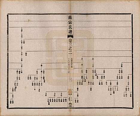 [下载][高氏大统宗谱]江苏高氏(共五十五卷首一卷)__民国十五年（1926）_三.pdf