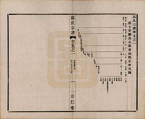 [下载][高氏大统宗谱]江苏高氏(共五十五卷首一卷)__民国十五年（1926）_五.pdf