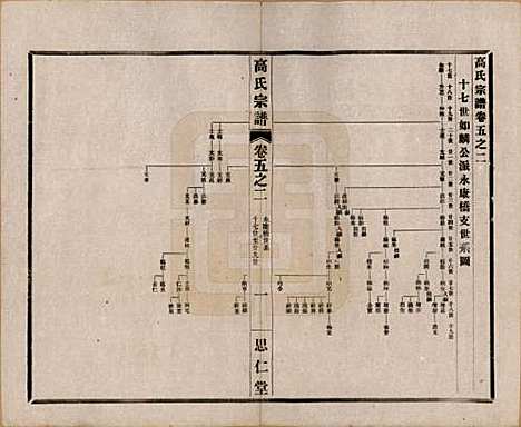 [下载][高氏大统宗谱]江苏高氏(共五十五卷首一卷)__民国十五年（1926）_五.pdf