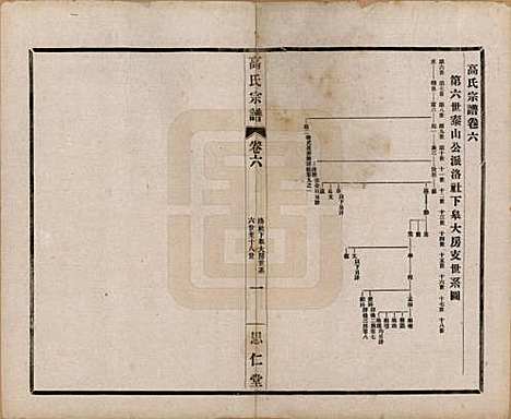 [下载][高氏大统宗谱]江苏高氏(共五十五卷首一卷)__民国十五年（1926）_六.pdf