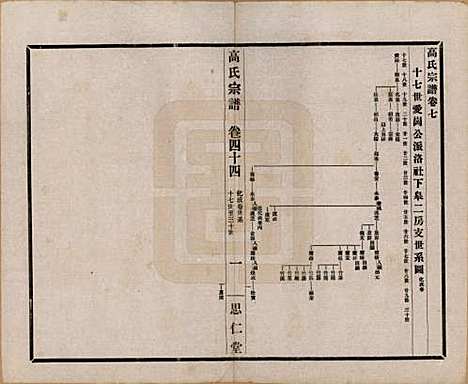 [下载][高氏大统宗谱]江苏高氏(共五十五卷首一卷)__民国十五年（1926）_七.pdf