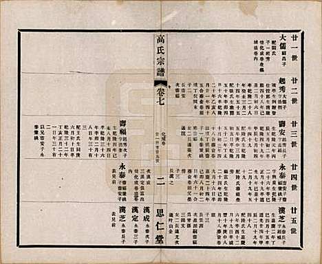 [下载][高氏大统宗谱]江苏高氏(共五十五卷首一卷)__民国十五年（1926）_七.pdf