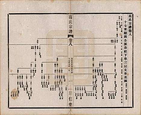 [下载][高氏大统宗谱]江苏高氏(共五十五卷首一卷)__民国十五年（1926）_八.pdf