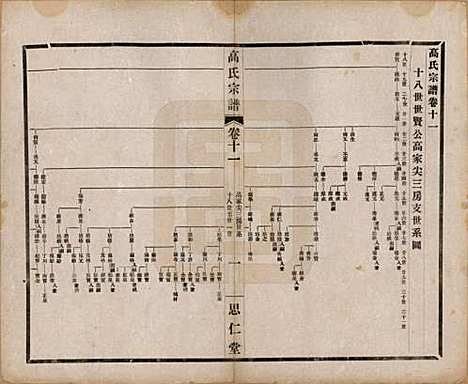 [下载][高氏大统宗谱]江苏高氏(共五十五卷首一卷)__民国十五年（1926）_十一.pdf