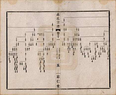 [下载][高氏大统宗谱]江苏高氏(共五十五卷首一卷)__民国十五年（1926）_十一.pdf