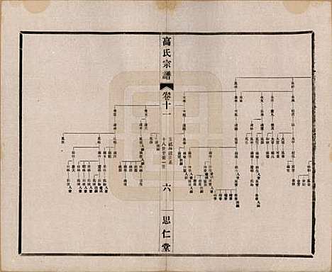 [下载][高氏大统宗谱]江苏高氏(共五十五卷首一卷)__民国十五年（1926）_十一.pdf