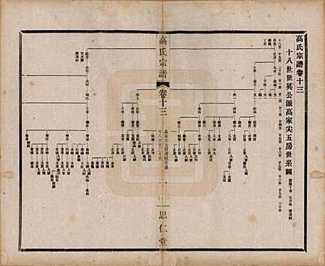 [下载][高氏大统宗谱]江苏高氏(共五十五卷首一卷)__民国十五年（1926）_十三.pdf