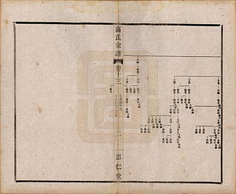 [下载][高氏大统宗谱]江苏高氏(共五十五卷首一卷)__民国十五年（1926）_十三.pdf