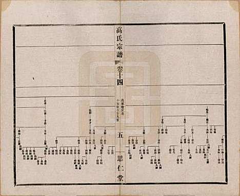 [下载][高氏大统宗谱]江苏高氏(共五十五卷首一卷)__民国十五年（1926）_十四.pdf