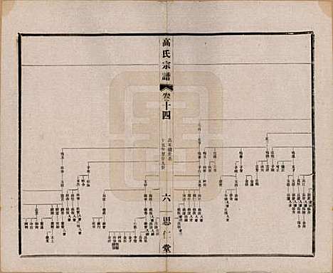 [下载][高氏大统宗谱]江苏高氏(共五十五卷首一卷)__民国十五年（1926）_十四.pdf