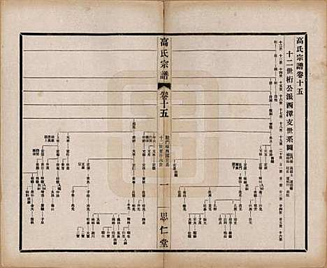 [下载][高氏大统宗谱]江苏高氏(共五十五卷首一卷)__民国十五年（1926）_十五.pdf