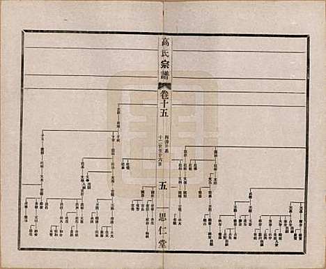 [下载][高氏大统宗谱]江苏高氏(共五十五卷首一卷)__民国十五年（1926）_十五.pdf