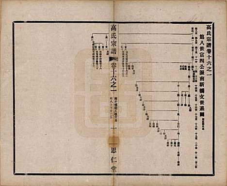 [下载][高氏大统宗谱]江苏高氏(共五十五卷首一卷)__民国十五年（1926）_十六.pdf