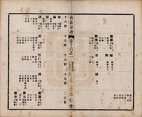 [下载][高氏大统宗谱]江苏高氏(共五十五卷首一卷)__民国十五年（1926）_十六.pdf