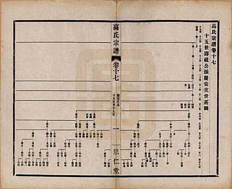 [下载][高氏大统宗谱]江苏高氏(共五十五卷首一卷)__民国十五年（1926）_十七.pdf