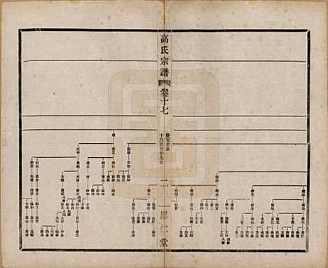 [下载][高氏大统宗谱]江苏高氏(共五十五卷首一卷)__民国十五年（1926）_十七.pdf