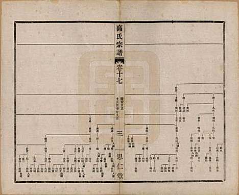 [下载][高氏大统宗谱]江苏高氏(共五十五卷首一卷)__民国十五年（1926）_十七.pdf