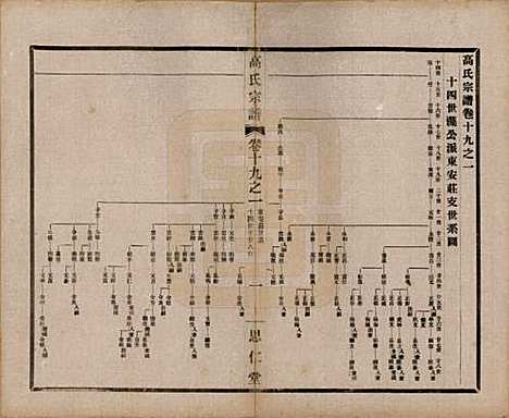 [下载][高氏大统宗谱]江苏高氏(共五十五卷首一卷)__民国十五年（1926）_十九.pdf