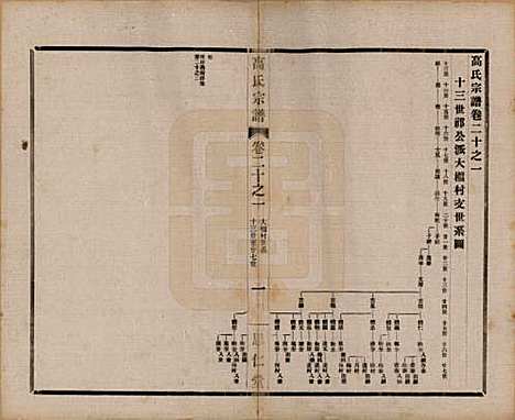 [下载][高氏大统宗谱]江苏高氏(共五十五卷首一卷)__民国十五年（1926）_二十.pdf