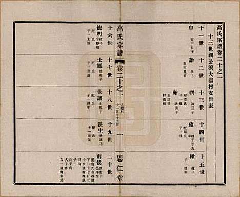 [下载][高氏大统宗谱]江苏高氏(共五十五卷首一卷)__民国十五年（1926）_二十.pdf