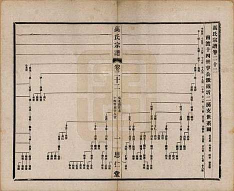 [下载][高氏大统宗谱]江苏高氏(共五十五卷首一卷)__民国十五年（1926）_二十二.pdf