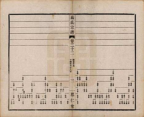 [下载][高氏大统宗谱]江苏高氏(共五十五卷首一卷)__民国十五年（1926）_二十二.pdf