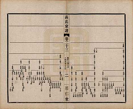 [下载][高氏大统宗谱]江苏高氏(共五十五卷首一卷)__民国十五年（1926）_二十三.pdf