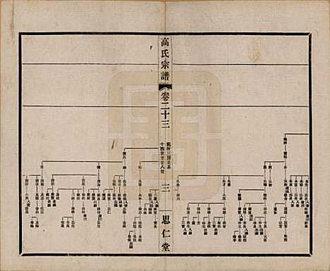 [下载][高氏大统宗谱]江苏高氏(共五十五卷首一卷)__民国十五年（1926）_二十三.pdf