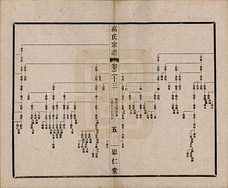 [下载][高氏大统宗谱]江苏高氏(共五十五卷首一卷)__民国十五年（1926）_二十三.pdf